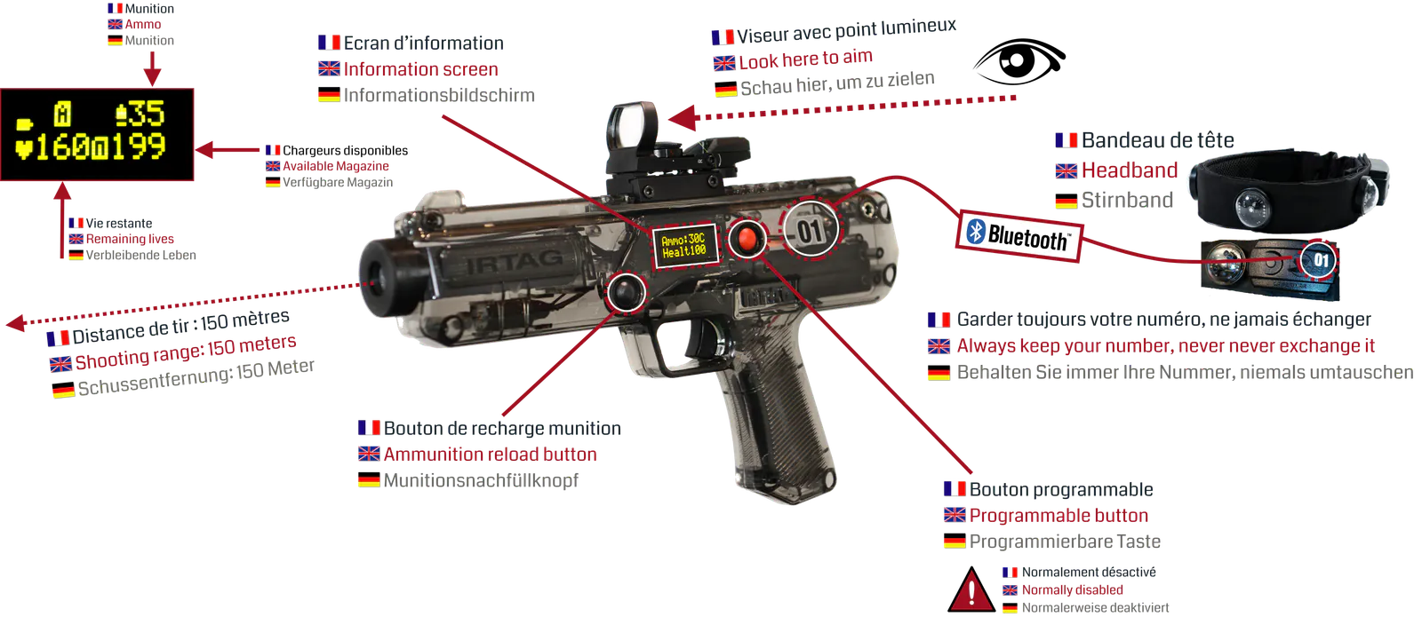 Transparent IRTAG tagger designed in Switzerland